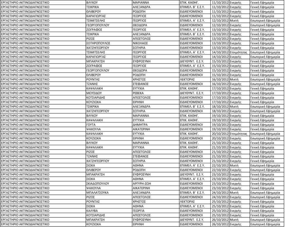 ΡΟΔΟΠΗ ΕΙΔΙΚΕΥΟΜΕΝΟΙ 11/10/2012 Ενεργής Γενική Εφημερία ΕΡΓΑΣΤΗΡΙΟ ΑΚΤΙΝΟΔΙΑΓΝΩΣΤΙΚΟ ΚΑΡΑΓΙΩΡΓΑΣ ΓΕΩΡΓΙΟΣ ΕΙΔΙΚΕΥΟΜΕΝΟΙ 11/10/2012 Ενεργής Γενική Εφημερία ΕΡΓΑΣΤΗΡΙΟ ΑΚΤΙΝΟΔΙΑΓΝΩΣΤΙΚΟ ΤΣΙΜΙΤΣΕΛΗΣ