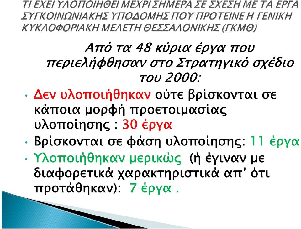 υλοποίησης : 30 έργα Βρίσκονται σε φάση υλοποίησης: 11 έργα