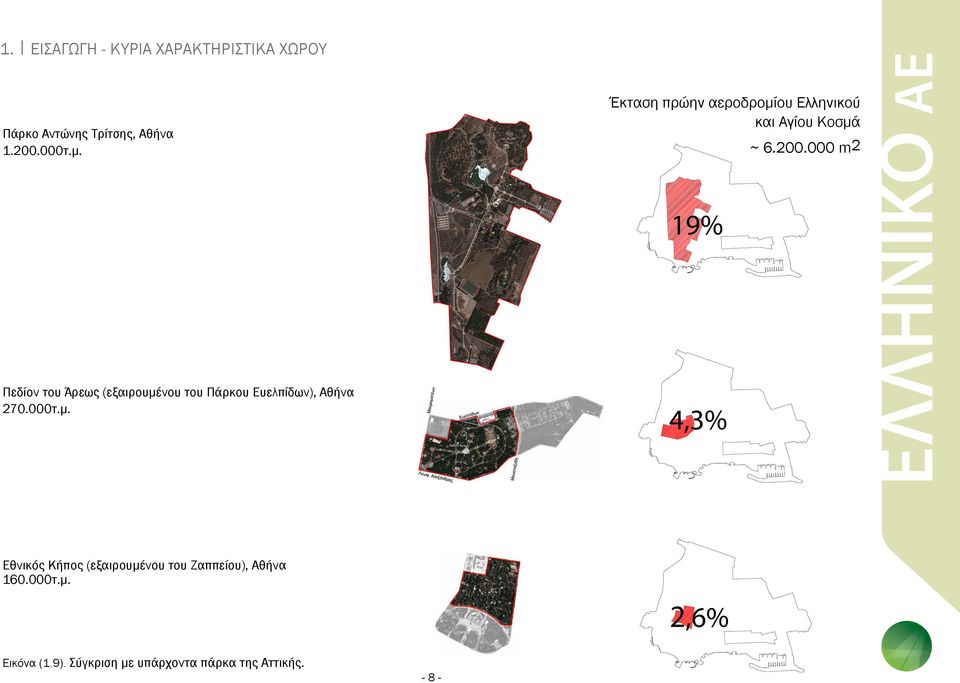 200.000 m2 19% 4,3% Εθνικός Κήπος (εξαιρουμένου του Ζαππείου), Αθήνα 160.000τ.μ. 2,6% Εικόνα (1.