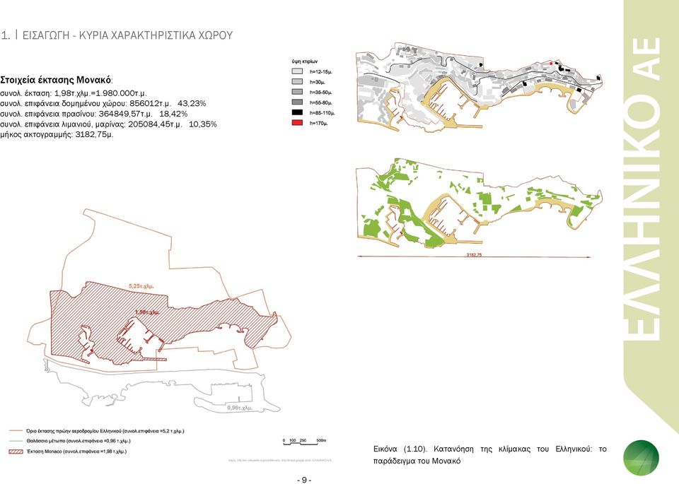 επιφάνεια πρασίνου: 364849,57τ.μ. 18,42% συνολ. επιφάνεια λιμανιού, μαρίνας: 205084,45τ.μ. 10,35% μήκος ακτογραμμής: 3182,75μ.