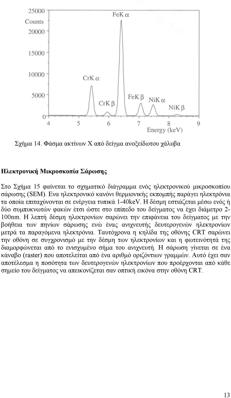 Η δέσμη εστιάζεται μέσω ενός ή δύο συμπυκνωτών φακών έτσι ώστε στο επίπεδο του δείγματος να έχει διάμετρο 2-100nm.