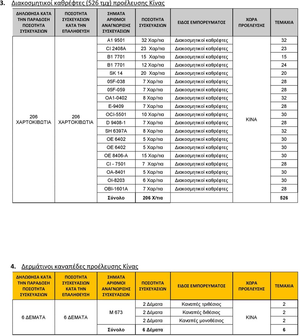 καθρέφτες 28 05F-059 7 Χαρ/τια Διακοσμητικοί καθρέφτες 28 OA1-0402 8 Χαρ/τια Διακοσμητικοί καθρέφτες 32 E-9409 7 Χαρ/τια Διακοσμητικοί καθρέφτες 28 OCI-5501 10 Χαρ/τια Διακοσμητικοί καθρέφτες 30 D