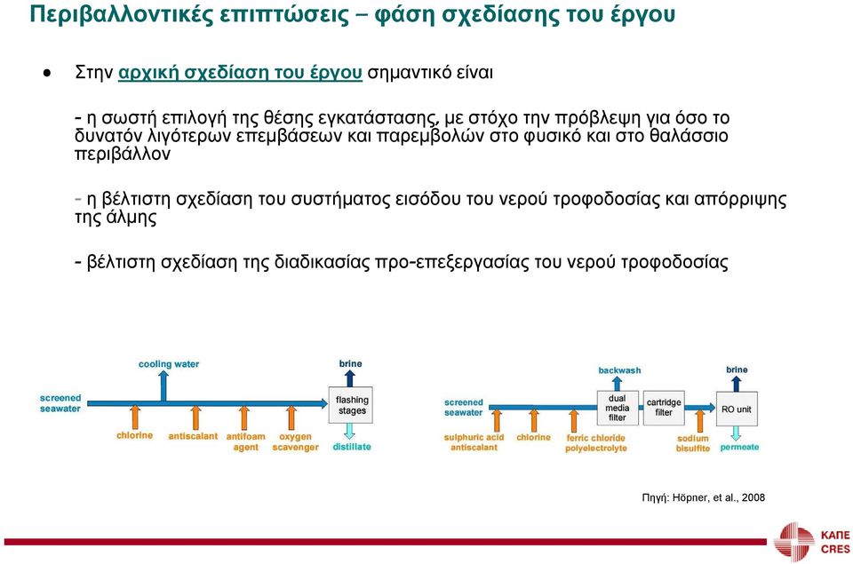 φυσικό και στο θαλάσσιο περιβάλλον - η βέλτιστη σχεδίαση του συστήματος εισόδου του νερού τροφοδοσίας και