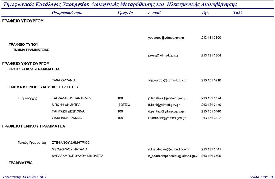 tagalakis@ydmed.gov.gr 213 131 3474 ΜΠΟΝΗ ΔΗΜΗΤΡΑ ΙΣΟΓΕΙΟ d.boni@ydmed.gov.gr 213 131 3149 ΠΑΝΤΑΖΗ ΔΕΣΠΟΙΝΑ 108 d.pantazi@ydmed.gov.gr 213 131 3146 ΣΙΑΜΠΑΝΗ ΙΩΑΝΝΑ 108 i.siambani@ydmed.gov.gr 213 131 3122 ΓΡΑΦΕΙΟ ΓΕΝΙΚΟΥ ΓΡΑΜΜΑΤΕΑ Γενικός Γραμματέας ΣΤΕΦΑΝΟΥ ΔΗΜΗΤΡΙΟΣ ΘΕΟΔΟΥΛΟΥ ΝΑΤΑΛΙΑ n.