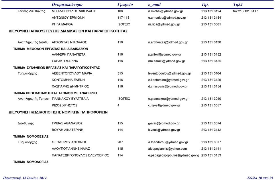 gov.gr 213 131 3164 ΚΟΝΤΟΜΗΝΑ ΕΛΕΝΗ 116 e.kontomina@ydmed.gov.gr 213 131 3126 ΧΑΣΠΑΡΗΣ ΔΗΜΗΤΡΙΟΣ 116 d.chasparis@ydmed.gov.gr 213 131 3154 ΤΜΗΜΑ ΠΡΟΣΒΑΣΙΜΟΤΗΤΑΣ ΑΤΟΜΩΝ ΜΕ ΑΝΑΠΗΡΙΕΣ Αναπληρωτής Τμηματ ΓΙΑΝΝΑΚΟΥ ΕΥΑΓΓΕΛΙΑ ΙΣΟΓΕΙΟ e.