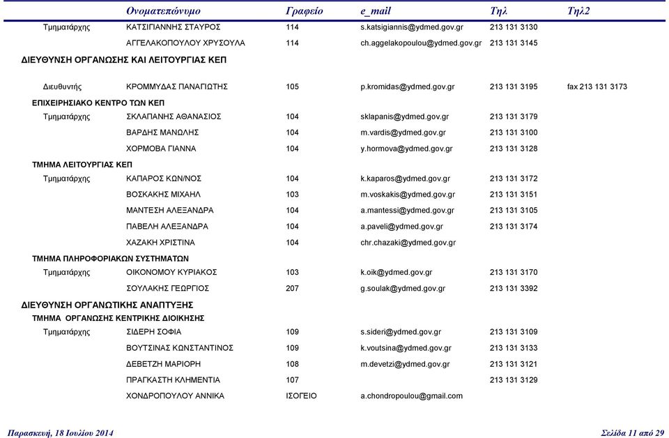 hormova@ydmed.gov.gr 213 131 3128 ΤΜΗΜΑ ΛΕΙΤΟΥΡΓΙΑΣ ΚΕΠ Τμηματάρχης ΚΑΠΑΡΟΣ ΚΩΝ/ΝΟΣ 104 k.kaparos@ydmed.gov.gr 213 131 3172 ΒΟΣΚΑΚΗΣ ΜΙΧΑΗΛ 103 m.voskakis@ydmed.gov.gr 213 131 3151 ΜΑΝΤΕΣΗ ΑΛΕΞΑΝΔΡΑ 104 a.