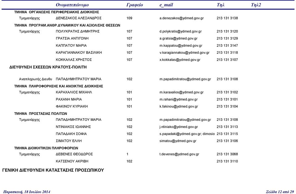 gov.gr 213 131 3147 ΚΑΡΑΓΙΑΝΝΑΚΟΥ ΒΑΣΙΛΙΚΗ 107 v.karagiannakou@ydmed.gov.gr 213 131 3118 ΚΟΚΚΑΛΑΣ ΧΡΗΣΤΟΣ 107 x.kokkalas@ydmed.gov.gr 213 131 3107 ΔΙΕΥΘΥΝΣΗ ΣΧΕΣΕΩΝ ΚΡΑΤΟΥΣ-ΠΟΛΙΤΗ Αναπληρωτής Διευθυ ΠΑΠΑΔΗΜΗΤΡΑΤΟΥ ΜΑΡΙΑ 102 m.