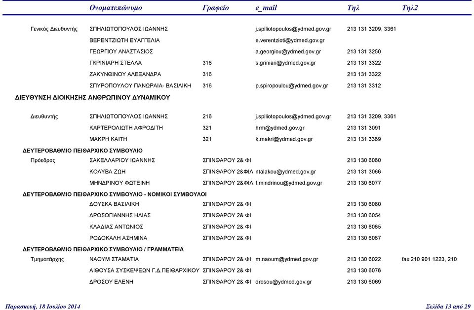 spiliotopoulos@ydmed.gov.gr 213 131 3209, 3361 ΚΑΡΤΕΡΟΛΙΩΤΗ ΑΦΡΟΔΙΤΗ 321 hrm@ydmed.gov.gr 213 131 3091 ΜΑΚΡΗ ΚΑΙΤΗ 321 k.makri@ydmed.gov.gr 213 131 3369 ΔΕΥΤΕΡΟΒΑΘΜΙΟ ΠΕΙΘΑΡΧΙΚΟ ΣΥΜΒΟΥΛΙΟ Πρόεδρος ΣΑΚΕΛΛΑΡΙΟΥ ΙΩΑΝΝΗΣ ΣΠΙΝΘΑΡΟΥ 2& ΦΙ 213 130 6060 ΚΟΛΥΒΑ ΖΩΗ ΣΠΙΝΘΑΡΟΥ 2&ΦΙΛ ntalakou@ydmed.