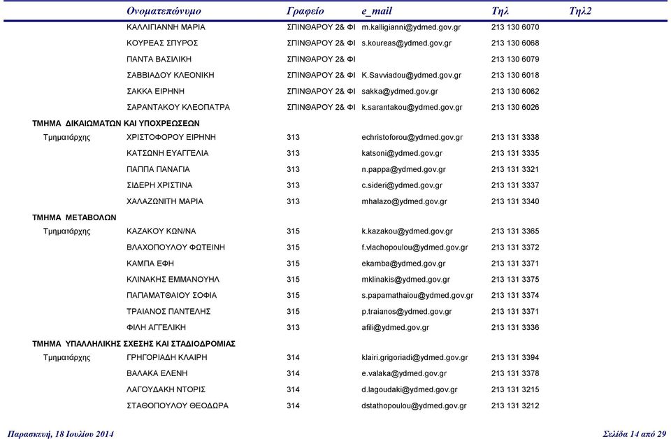 gov.gr 213 131 3338 ΚΑΤΣΩΝΗ ΕΥΑΓΓΕΛΙΑ 313 katsoni@ydmed.gov.gr 213 131 3335 ΠΑΠΠΑ ΠΑΝΑΓΙΑ 313 n.pappa@ydmed.gov.gr 213 131 3321 ΣΙΔΕΡΗ ΧΡΙΣΤΙΝΑ 313 c.sideri@ydmed.gov.gr 213 131 3337 ΧΑΛΑΖΩΝΙΤΗ ΜΑΡΙΑ 313 mhalazo@ydmed.