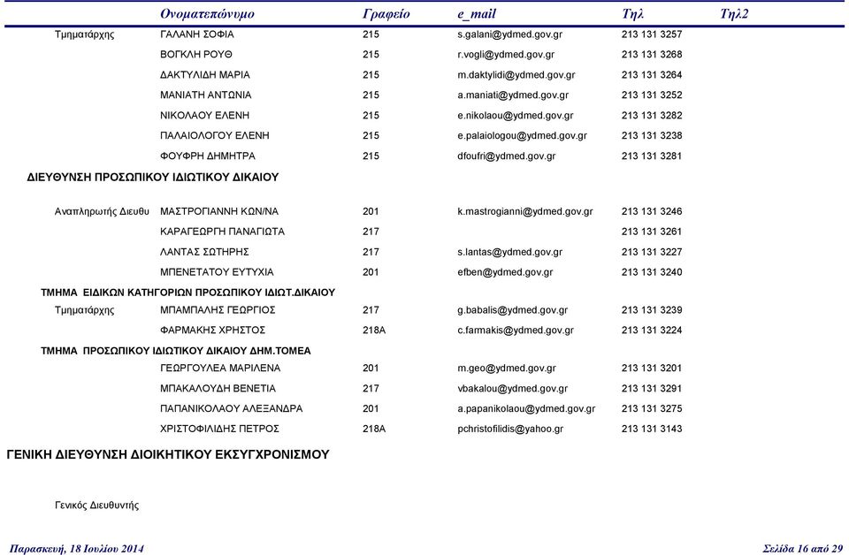 mastrogianni@ydmed.gov.gr 213 131 3246 ΚΑΡΑΓΕΩΡΓΗ ΠΑΝΑΓΙΩΤΑ 217 213 131 3261 ΛΑΝΤΑΣ ΣΩΤΗΡΗΣ 217 s.lantas@ydmed.gov.gr 213 131 3227 ΜΠΕΝΕΤΑΤΟΥ ΕΥΤΥΧΙΑ 201 efben@ydmed.gov.gr 213 131 3240 ΤΜΗΜΑ ΕΙΔΙΚΩΝ ΚΑΤΗΓΟΡΙΩΝ ΠΡΟΣΩΠΙΚΟΥ ΙΔΙΩΤ.