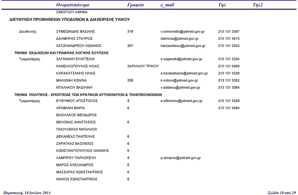 karakatsanis@ydmed.gov.gr 213 131 3328 ΜΗΛΙΩΝΗ ΚΩΝ/ΝΑ 208 k.milioni@ydmed.gov.gr 213 131 3352 ΝΤΑΛΑΚΟΥ ΒΑΣΙΛΙΚΗ v.dalakou@ydmed.gov.gr 213 131 3084 ΤΜΗΜΑ ΠΟΛΙΤΙΚΗΣ - ΕΠΟΠΤΕΙΑΣ ΤΩΝ ΚΡΑΤΙΚΩΝ ΑΥΤΟΚΙΝΗΤΩΝ & ΤΗΛΕΠΙΚΟΙΝΩΝΙΩΝ Τμηματάρχης ΕΥΘΥΜΙΟΥ ΑΠΟΣΤΟΛΟΣ 8 a.