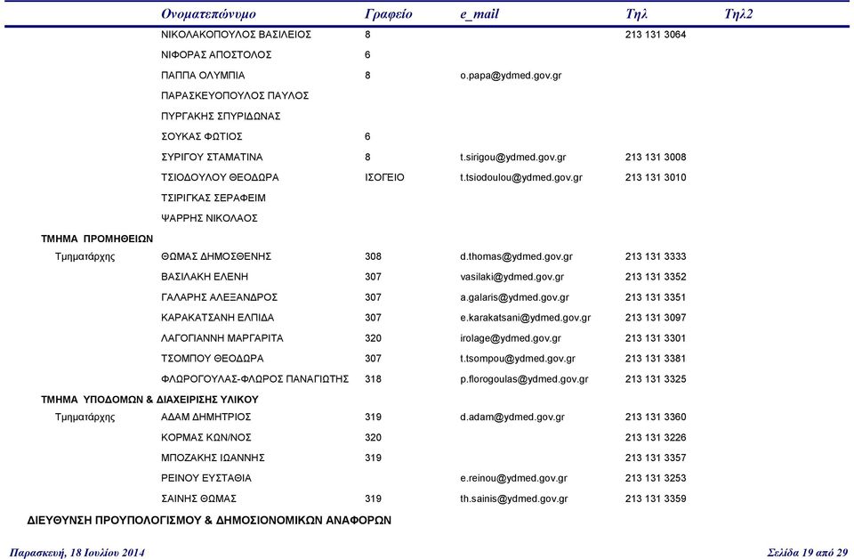 galaris@ydmed.gov.gr 213 131 3351 ΚΑΡΑΚΑΤΣΑΝΗ ΕΛΠΙΔΑ 307 e.karakatsani@ydmed.gov.gr 213 131 3097 ΛΑΓΟΓΙΑΝΝΗ ΜΑΡΓΑΡΙΤΑ 320 irolage@ydmed.gov.gr 213 131 3301 ΤΣΟΜΠΟΥ ΘΕΟΔΩΡΑ 307 t.tsompou@ydmed.gov.gr 213 131 3381 ΦΛΩΡΟΓΟΥΛΑΣ-ΦΛΩΡΟΣ ΠΑΝΑΓΙΩΤΗΣ 318 p.