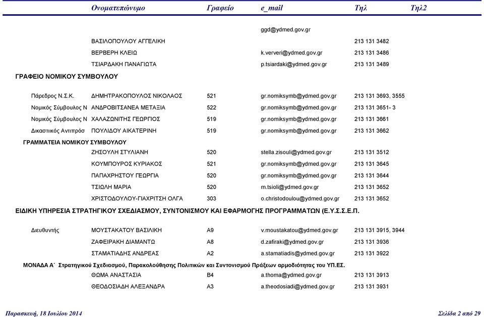 nomiksymb@ydmed.gov.gr 213 131 3662 ΓΡΑΜΜΑΤΕΙΑ ΝΟΜΙΚΟΥ ΣΥΜΒΟΥΛΟΥ ΖΗΣΟΥΛΗ ΣΤΥΛIΑΝΗ 520 stella.zisouli@ydmed.gov.gr 213 131 3512 ΚΟΥΜΠΟΥΡΟΣ ΚΥΡΙΑΚΟΣ 521 gr.nomiksymb@ydmed.gov.gr 213 131 3645 ΠΑΠΑΧΡΗΣΤΟΥ ΓΕΩΡΓΙΑ 520 gr.