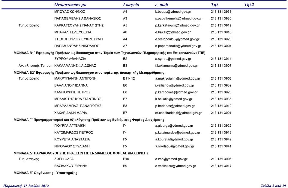 syrrou@ydmed.gov.gr 213 131 3914 Αναπληρωτής Τμηματ ΚΑΚΛΑΜΑΝΗΣ ΦΑΙΔΩΝΑΣ Β3 f.kaklamanis@ydmed.gov.gr 213 131 3907 ΜΟΝΑΔΑ Β2 Εφαρμογής Πράξεων ως δικαιούχου στον τομέα της Διοικητικής Μεταρρύθμισης Τμηματάρχης ΜΑΚΡΥΓΙΑΝΝΗ ΑΝΤΙΓΟΝΗ Β11-12 a.