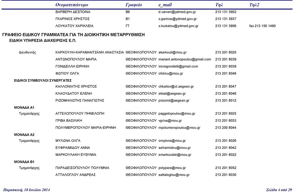 com 213 201 8039 ΓΟΝΙΔΕΛΛΗ ΕΙΡΗΝΗ ΘΕΟΦΙΛΟΠΟΥΛΟΥ irenegonidelli@gmail.com 213 201 8038 ΦΩΤΙΟΥ ΟΛΓΑ ΘΕΟΦΙΛΟΠΟΥΛΟΥ ofotiou@mou.