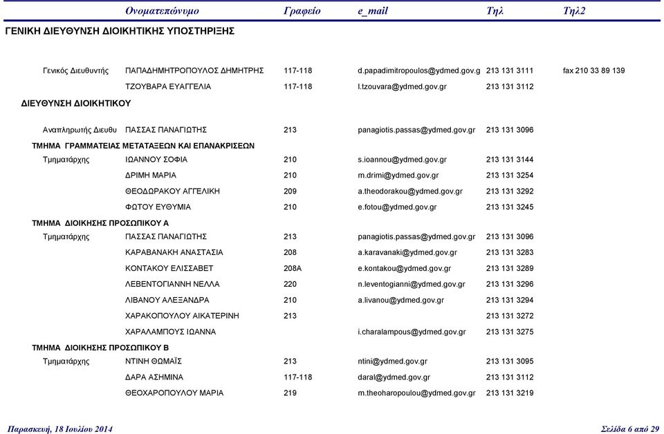 ioannou@ydmed.gov.gr 213 131 3144 ΔΡΙΜΗ ΜΑΡΙΑ 210 m.drimi@ydmed.gov.gr 213 131 3254 ΘΕΟΔΩΡΑΚΟΥ ΑΓΓΕΛΙΚΗ 209 a.theodorakou@ydmed.gov.gr 213 131 3292 ΦΩΤΟΥ ΕΥΘΥΜΙΑ 210 e.fotou@ydmed.gov.gr 213 131 3245 ΤΜΗΜΑ ΔΙΟΙΚΗΣΗΣ ΠΡΟΣΩΠΙΚΟΥ Α Τμηματάρχης ΠΑΣΣΑΣ ΠΑΝΑΓΙΩΤΗΣ 213 panagiotis.