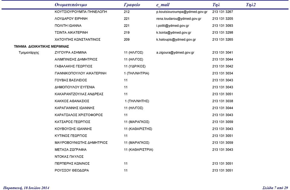 gr 213 131 3298 ΧΑΤΟΥΠΗΣ ΚΩΝΣΤΑΝΤΙΝΟΣ 209 k.hatoupis@ydmed.gov.