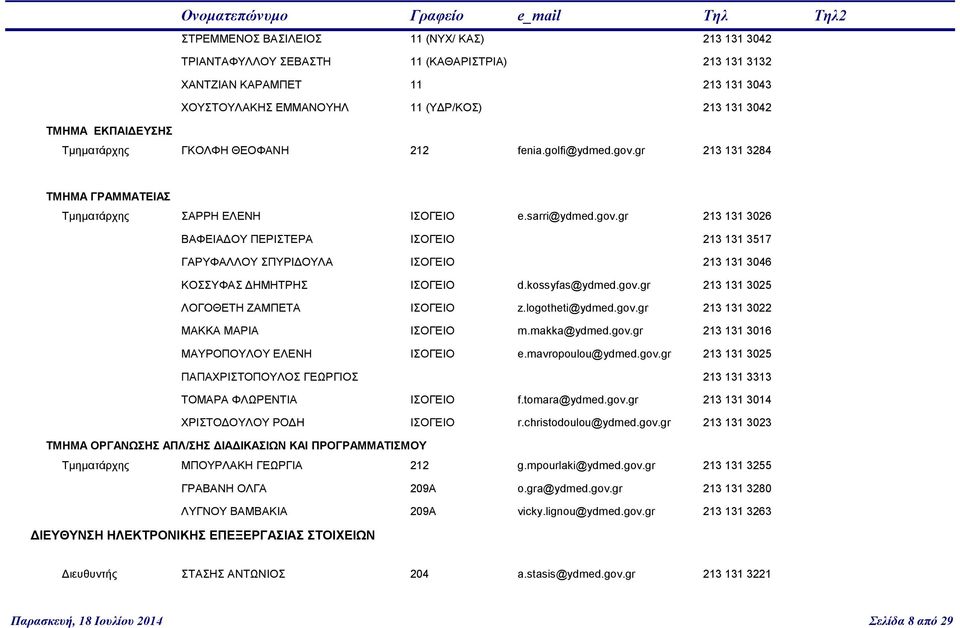 kossyfas@ydmed.gov.gr 213 131 3025 ΛΟΓΟΘΕΤΗ ΖΑΜΠΕΤΑ ΙΣΟΓΕΙΟ z.logotheti@ydmed.gov.gr 213 131 3022 ΜΑΚΚΑ ΜΑΡΙΑ ΙΣΟΓΕΙΟ m.makka@ydmed.gov.gr 213 131 3016 ΜΑΥΡΟΠΟΥΛΟΥ ΕΛΕΝΗ ΙΣΟΓΕΙΟ e.mavropoulou@ydmed.