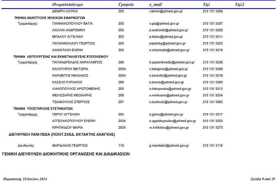 papandreadis@ydmed.gov.gr 213 131 3236 ΚΑΛΟΓΗΡΟΥ ΒΙΚΤΩΡΙΑ 203Α v.kalogirou@ydmed.gov.gr 213 131 3206 ΚΑΡΑΒΙΤΗΣ ΝΙΚΟΛΑΟΣ 203Α n.karavitis@ydmed.gov.gr 213 131 3216 ΚΑΣΣΗΣ ΚΥΡΙΑΚΟΣ 206 k.kassis@ydmed.