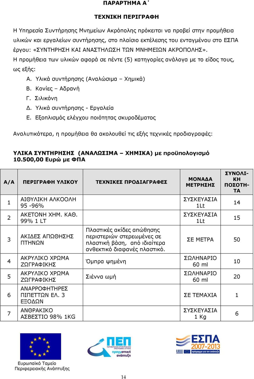 Σιλικόνη Δ. Υλικά συντήρησης - Εργαλεία Ε.