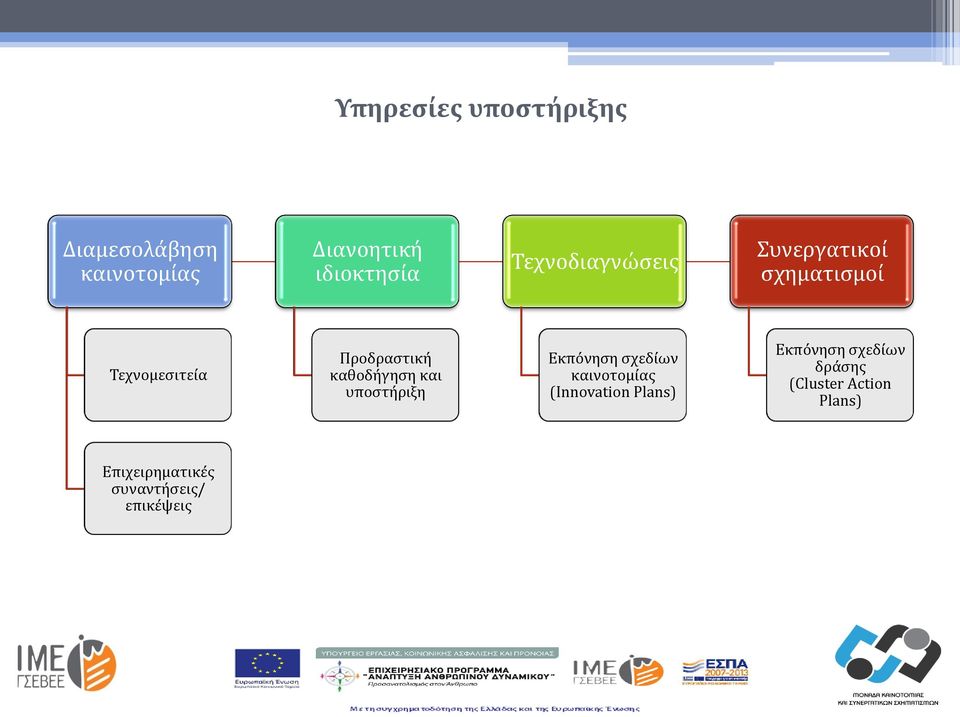 καθοδήγηση και υποστήριξη Εκπόνηση σχεδίων καινοτομίας (Innovation Plans)
