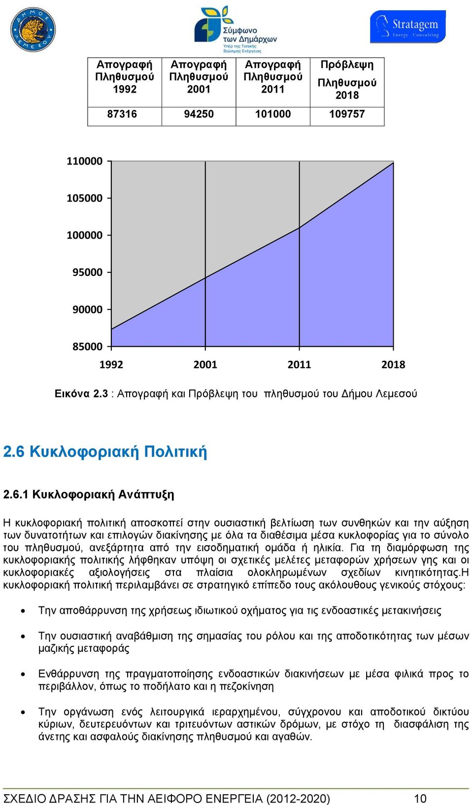 Κυκλοφοριακή Πολιτική 2.6.