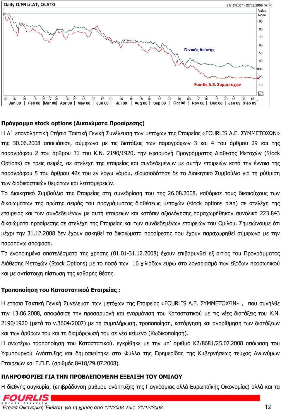 12 Πρόγραµµα stock options ( ικαιώµατα Προαίρεσης) Η Α επαναληπτική Ετήσια Τακτική Γενική Συνέλευση των µετόχων της Εταιρείας «FOURLIS A.Ε. ΣΥΜΜΕΤΟΧΩΝ» της 30.06.