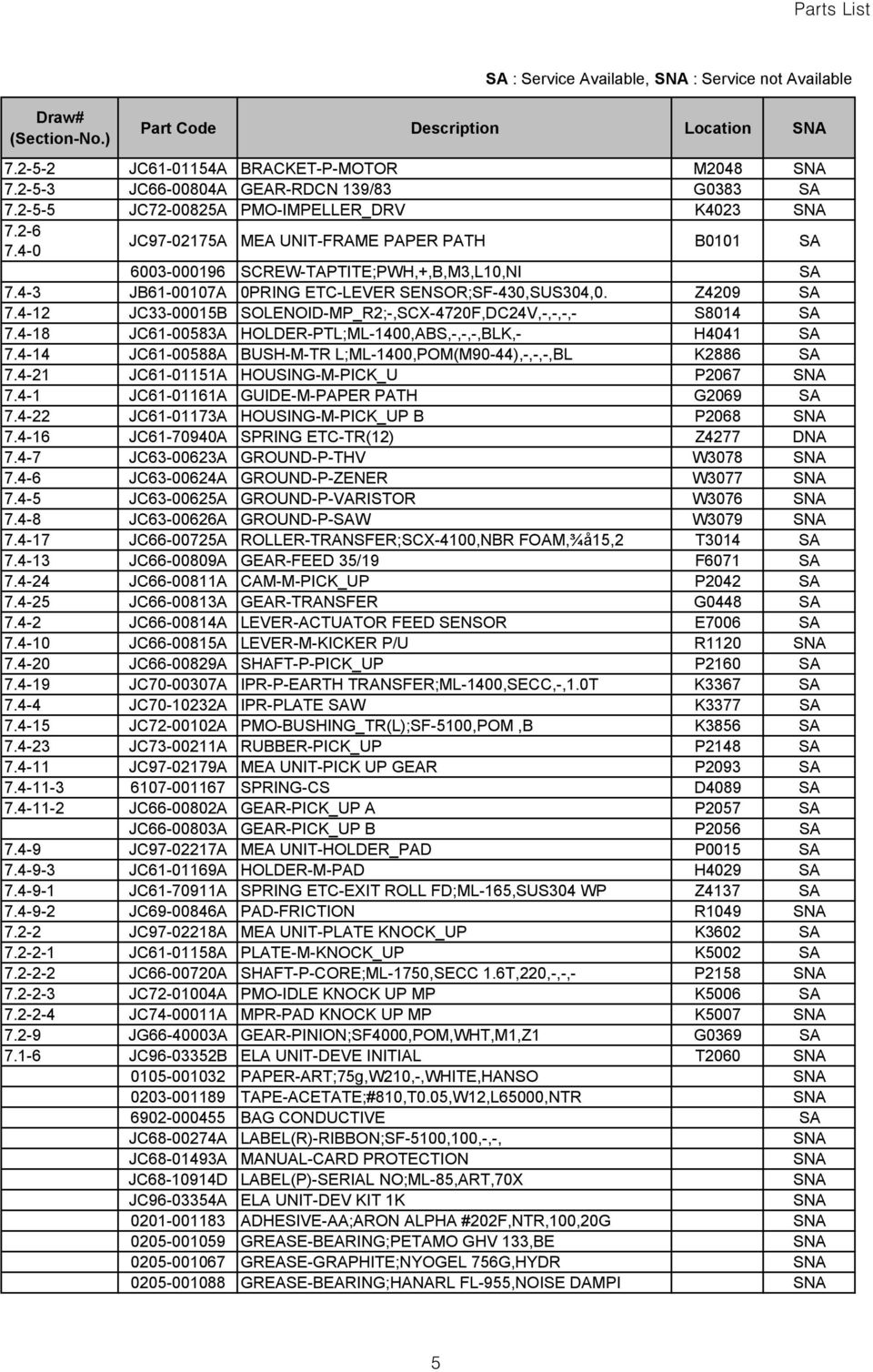 4-12 JC33-00015B SOLENOID-MP_R2;-,SCX-4720F,DC24V,-,-,-,- S8014 SA 7.4-18 JC61-00583A HOLDER-PTL;ML-1400,ABS,-,-,-,BLK,- H4041 SA 7.