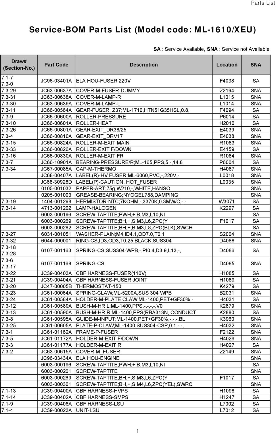 3-26 JC66-00801A GEAR-EXIT_DR38/25 E4039 SNA 7.3-4 JC66-00810A GEAR-EXIT_DRV17 E4038 SNA 7.3-15 JC66-00824A ROLLER-M-EXIT MAIN R1083 SNA 7.3-33 JC66-00826A ROLLER-EXIT F/DOWN E4159 SA 7.