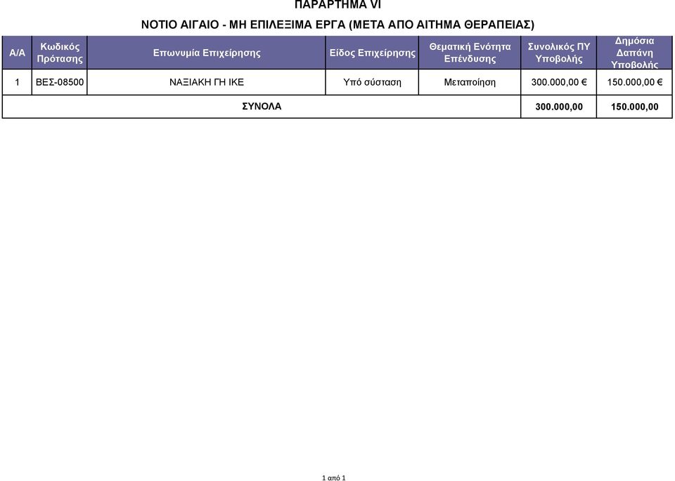 Συνολικός ΠΥ Υποβολής Δημόσια Δαπάνη Υποβολής 1 ΒΕΣ-08500 ΝΑΞΙΑΚΗ ΓΗ ΙΚΕ