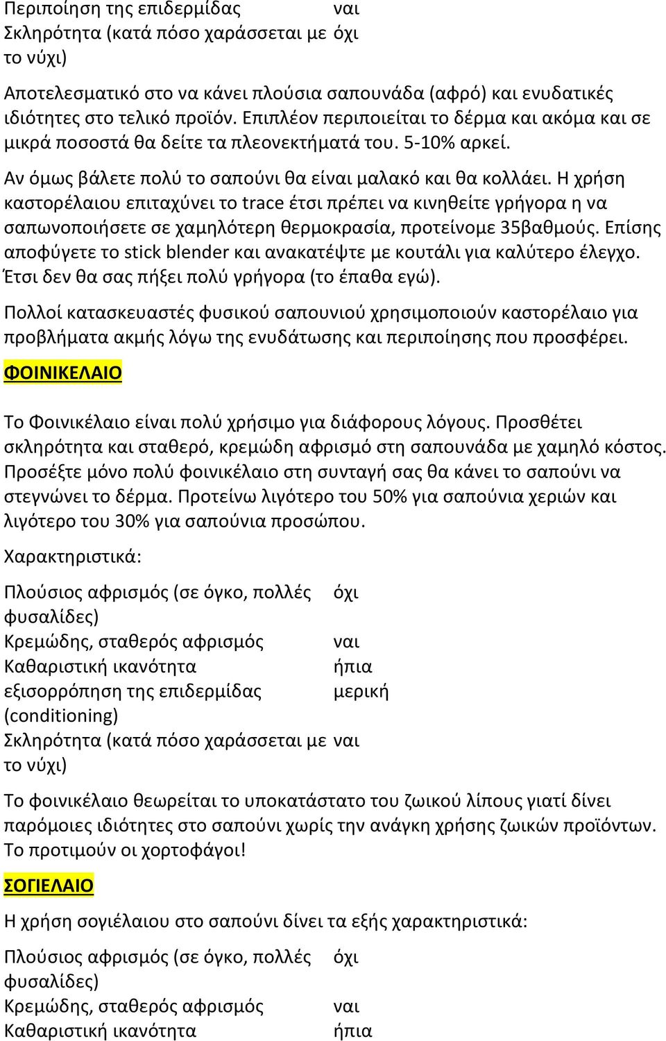 Η χρήση καστορέλαιου επιταχύνει το trace έτσι πρέπει να κινηθείτε γρήγορα η να σαπωνοποιήσετε σε χαμηλότερη θερμοκρασία, προτείνομε 35βαθμούς.