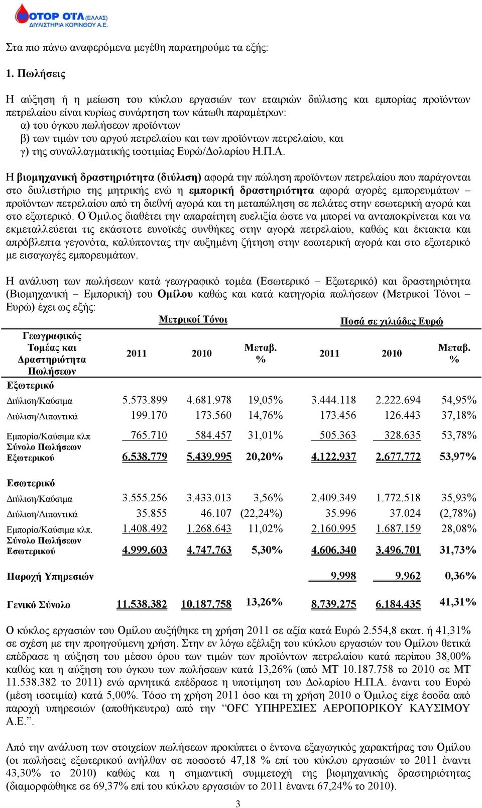 αργού πετρελαίου και των προϊόντων πετρελαίου, και γ) της συναλλαγματικής ισοτιμίας Ευρώ/Δολαρίου Η.Π.Α.