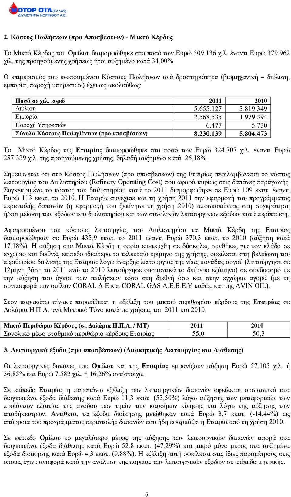 568.535 1.979.394 Παροχή Υπηρεσιών 6.477 5.730 Σύνολο Κόστους Πωληθέντων (προ αποσβέσεων) 8.230.139 5.804.473 Το Μικτό Κέρδος της Εταιρίας διαμορφώθηκε στο ποσό των Ευρώ 324.707 χιλ. έναντι Ευρώ 257.
