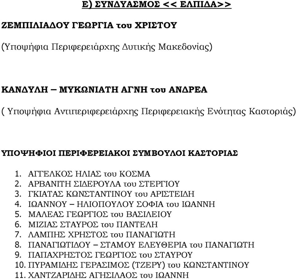 ΓΚΙΑΤΑΣ ΚΩΝΣΤΑΝΤΙΝΟΥ του ΑΡΙΣΤΕΙΔΗ 4. ΙΩΑΝΝΟΥ ΗΛΙΟΠΟΥΛΟΥ ΣΟΦΙΑ του ΙΩΑΝΝΗ 5. ΜΑΛΕΑΣ ΓΕΩΡΓΙΟΣ του ΒΑΣΙΛΕΙΟΥ 6. ΜΙΖΙΑΣ ΣΤΑΥΡΟΣ του ΠΑΝΤΕΛΗ 7.