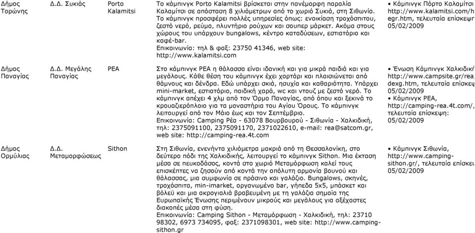 Ακόµα στους χώρους του υπάρχουν bungalows, κέντρο καταδύσεων, εστιατόριο και καφέ-bar. Επικοινωνία: τηλ & φαξ: 23750 41346, web site: http://www.kalamitsi.com Κάµπινγκ Πόρτο Καλαµίτσι, http://www.