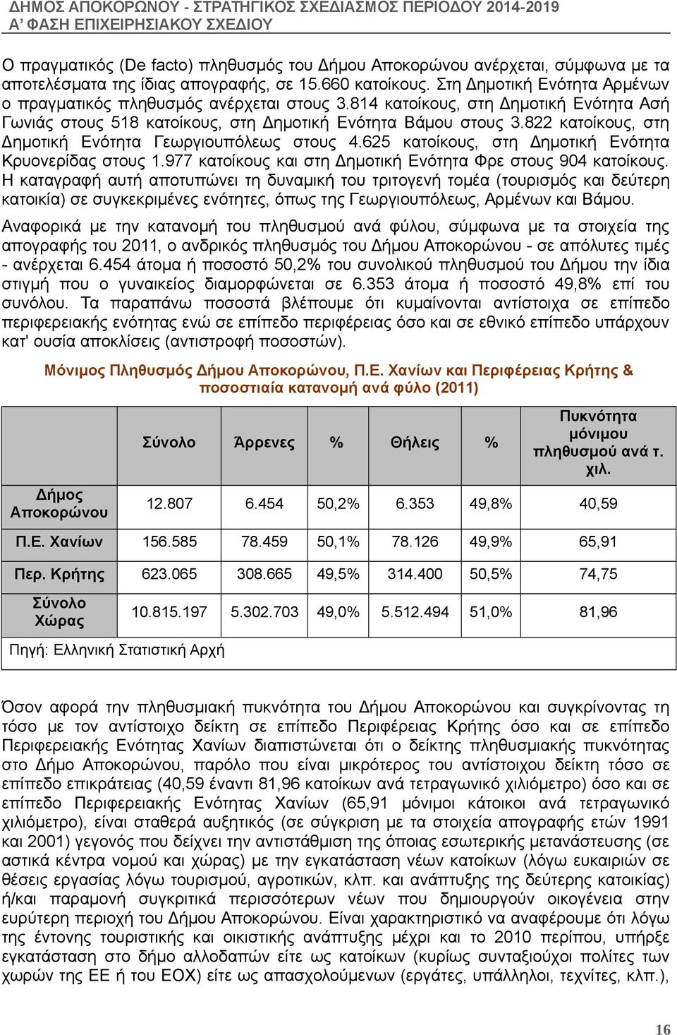 822 κατοίκους, στη Δημοτική Ενότητα Γεωργιουπόλεως στους 4.625 κατοίκους, στη Δημοτική Ενότητα Κρυονερίδας στους 1.977 κατοίκους και στη Δημοτική Ενότητα Φρε στους 904 κατοίκους.