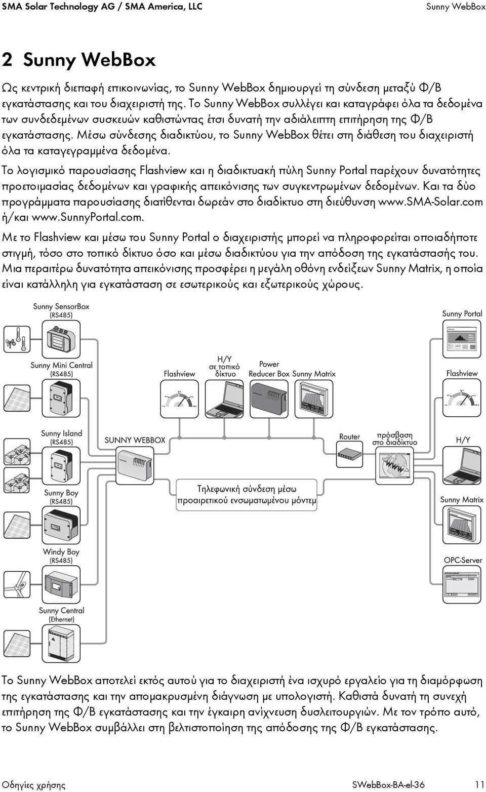 Μέσω σύνδεσης διαδικτύου, το Sunny WebBox θέτει στη διάθεση του διαχειριστή όλα τα καταγεγραμμένα δεδομένα.