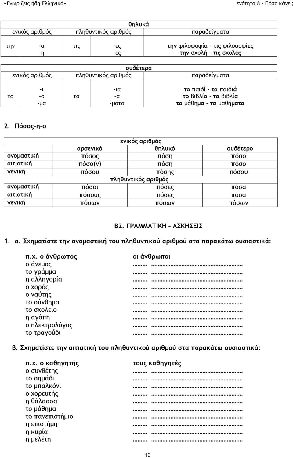 Πόσος-η-ο ενικός αριθμός αρσενικό θηλυκό ουδέτερο ονομαστική πόσος πόση πόσο αιτιατική πόσο(ν) πόση πόσο γενική πόσου πόσης πόσου πληθυντικός αριθμός ονομαστική πόσοι πόσες πόσα αιτιατική πόσους