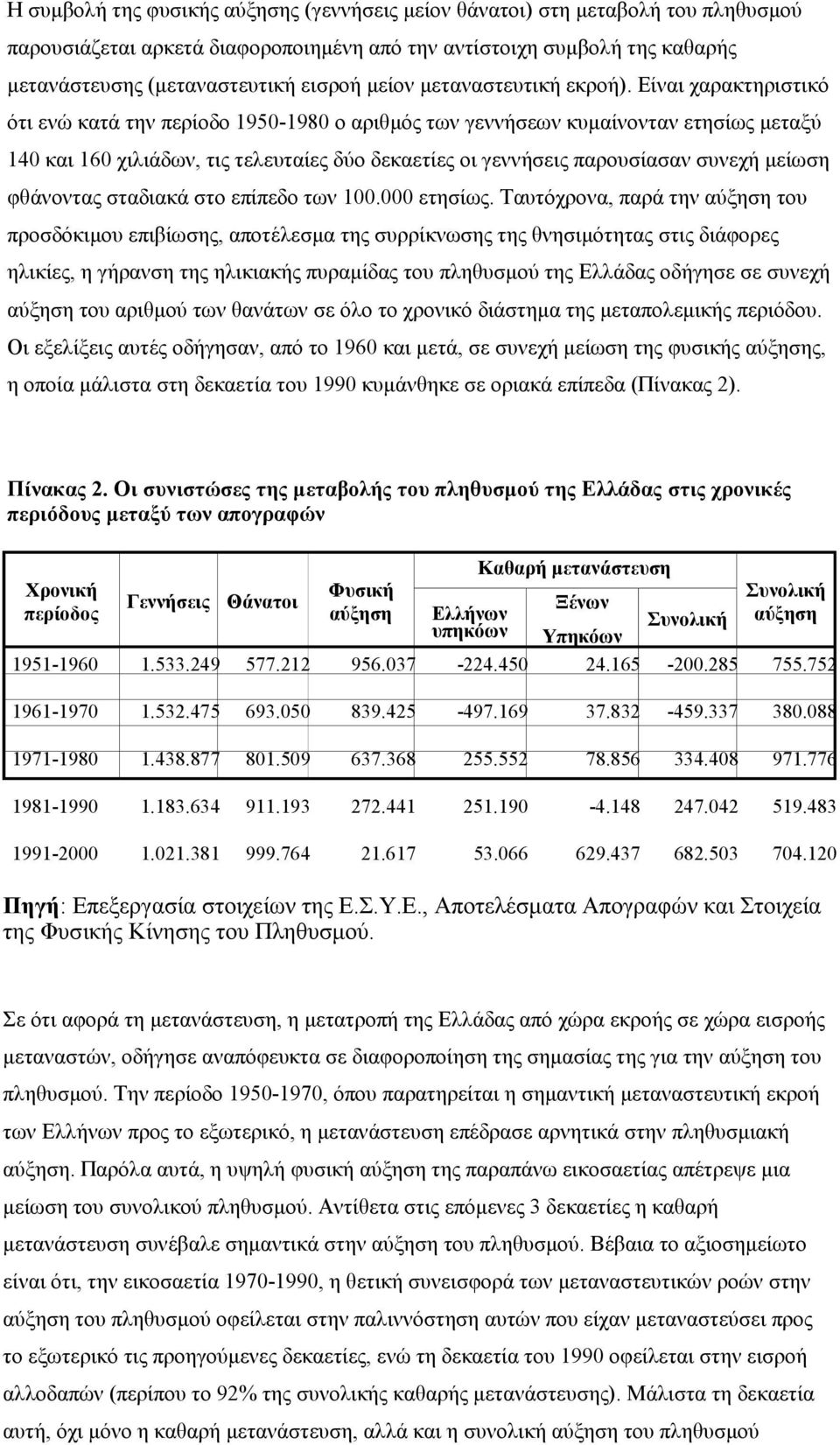 Είναι χαρακτηριστικό ότι ενώ κατά την περίοδο 1950-1980 ο αριθμός των γεννήσεων κυμαίνονταν ετησίως μεταξύ 140 και 160 χιλιάδων, τις τελευταίες δύο δεκαετίες οι γεννήσεις παρουσίασαν συνεχή μείωση