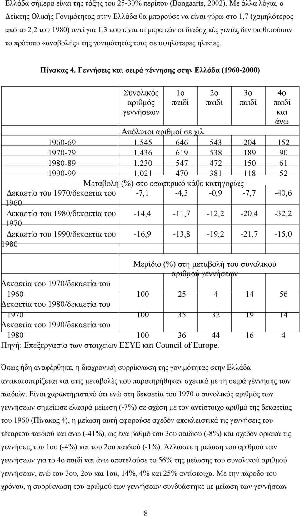 πρότυπο «αναβολής» της γονιμότητάς τους σε υψηλότερες ηλικίες. Πίνακας 4.