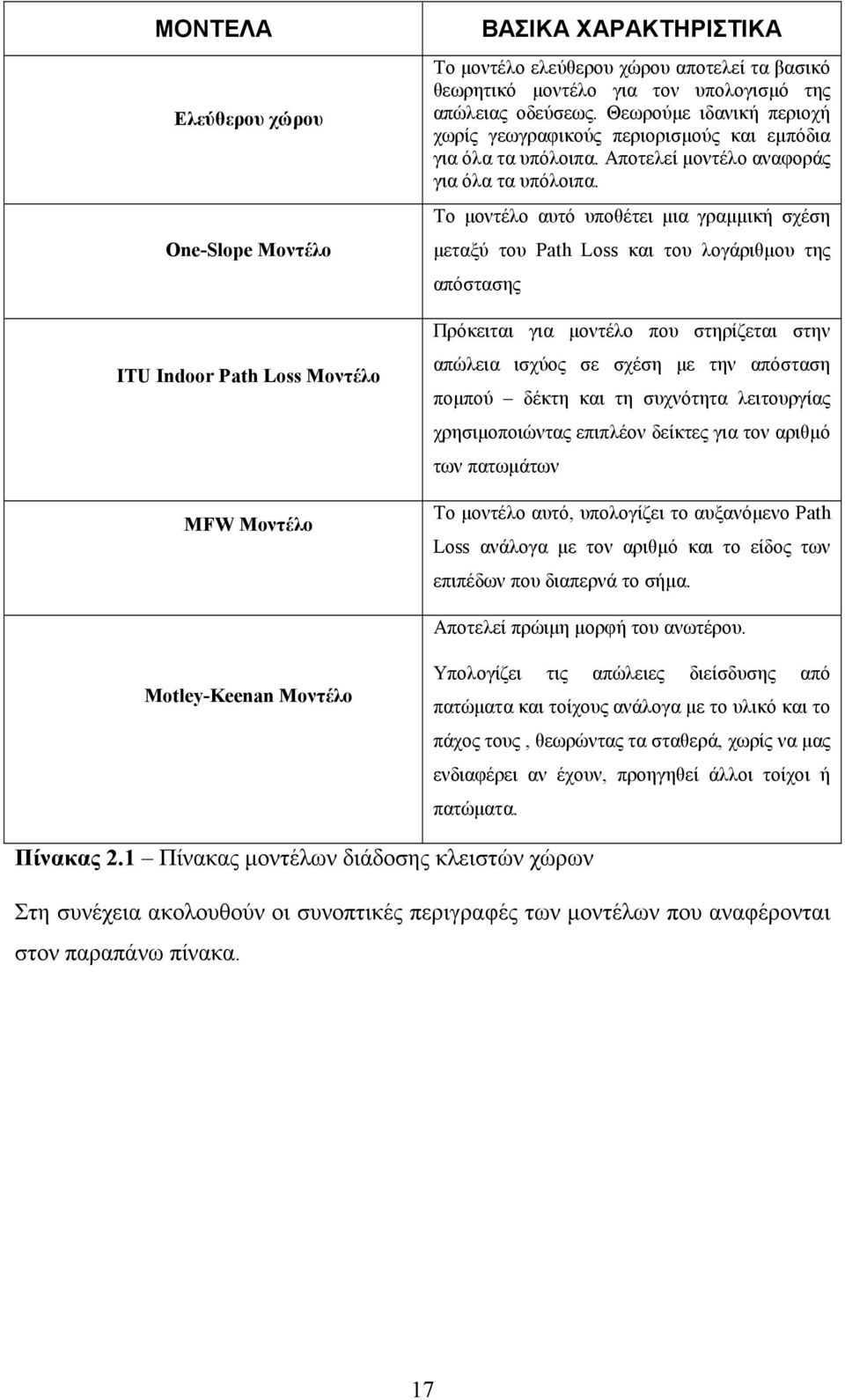 Το µοντέλο αυτό υποθέτει µια γραµµική σχέση µεταξύ του Path Loss και του λογάριθµου της απόστασης Πρόκειται για µοντέλο που στηρίζεται στην απώλεια ισχύος σε σχέση µε την απόσταση ποµπού δέκτη και τη