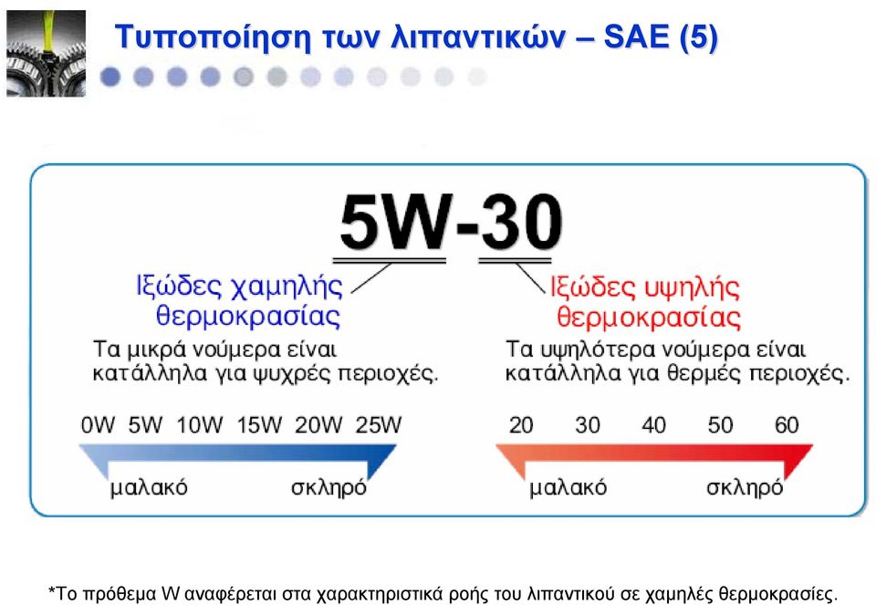 στα χαρακτηριστικά ροής του