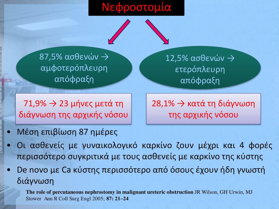 περισσότερο συγκριτικά με τους ασθενείς με καρκίνο της κύστης De novo με Ca κύστης περισσότερο από όσους έχουν ήδη γνωστή διάγνωση