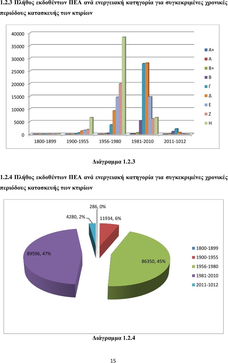 Διάγραμμα 1.2.