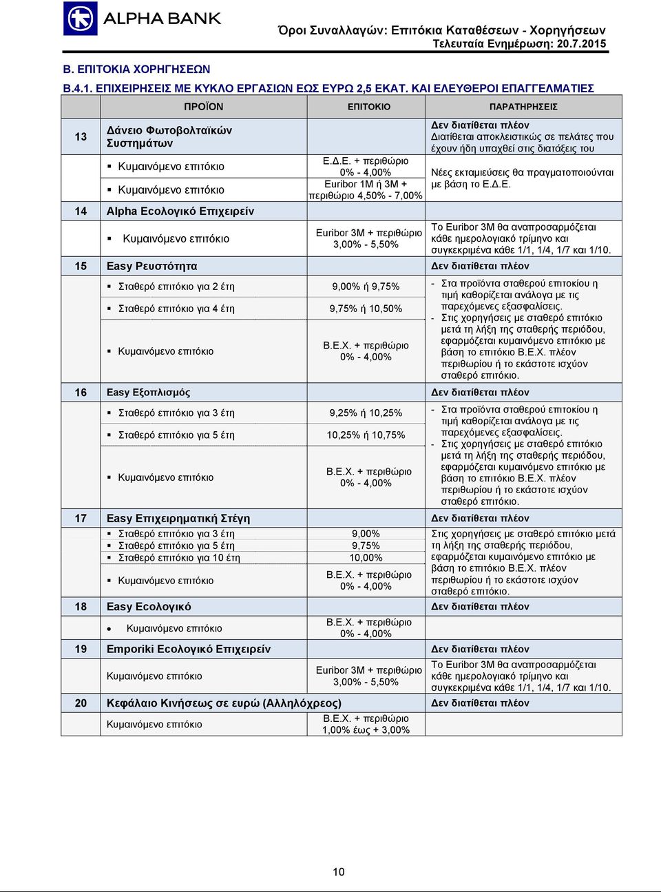 εκταμιεύσεις θα πραγματοποιούνται Euribor 1Μ ή 3M + με βάση το Ε.