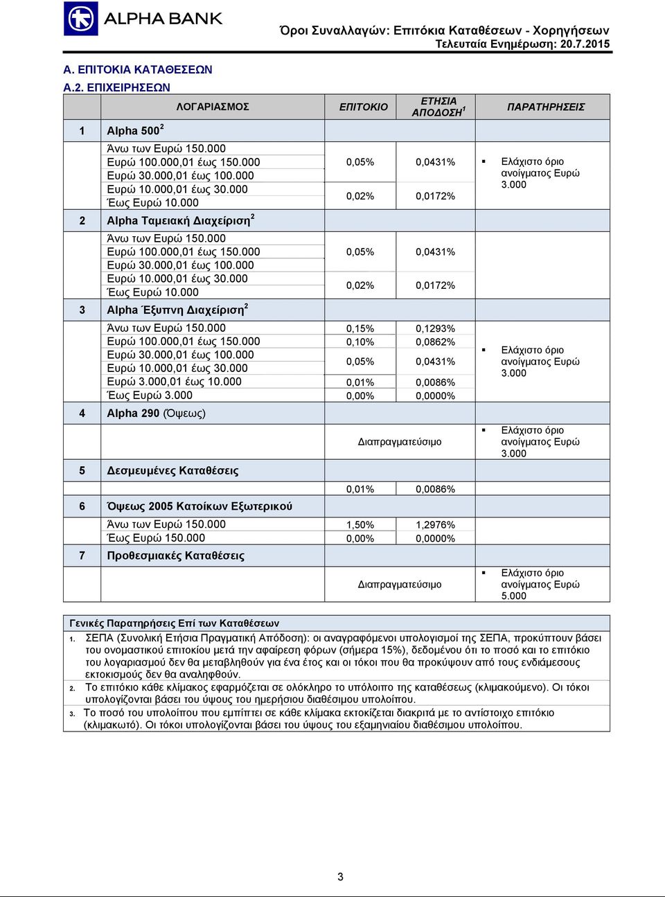 000 3 Alpha Έξυπνη ιαχείριση 2 0,05% 0,0431% 0,02% 0,0172% Άνω των Ευρώ 150.000 0,15% 0,1293% Ευρώ 100.000,01 έως 150.000 0,10% 0,0862% Ευρώ 30.000,01 έως 100.000 Ευρώ 10.000,01 έως 30.