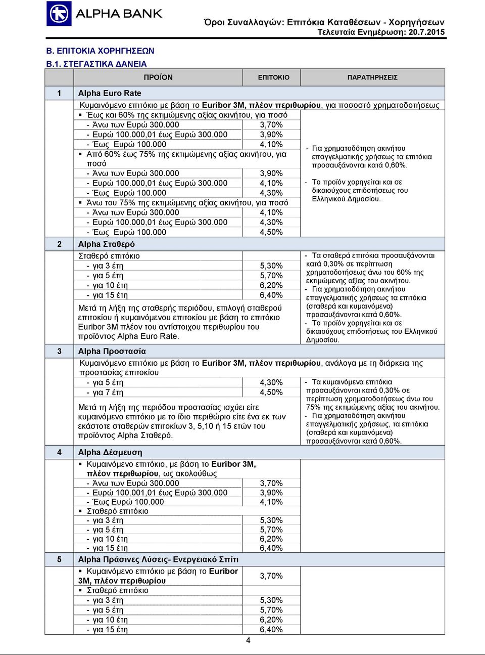 000 4,10% Σταθερό επιτόκιο - για 3 έτη 5,30% - για 5 έτη 5,70% - για 10 έτη 6,20% - για 15 έτη 6,40% 5 Alpha Πράσινες Λύσεις- Ενεργειακό Σπίτι με βάση το Euribor 3M, πλέον περιθωρίου 3,70% Σταθερό