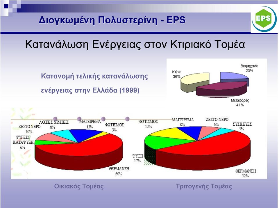 κατανάλωσης ενέργειας στην