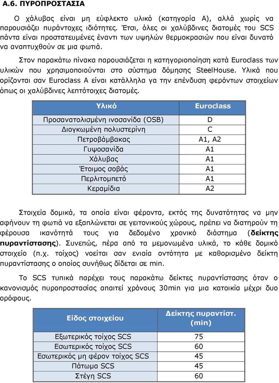 Στον παρακάτω πίνακα παρουσιάζεται η κατηγοριοποίηση κατά Euroclass των υλικών που χρησιμοποιούνται στο σύστημα δόμησης SteelHouse.