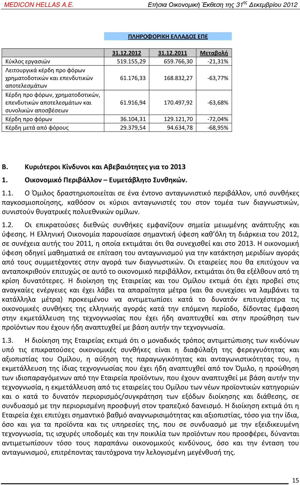 121,70-72,04% Κέρδη μετά από φόρους 29.379,54 94.634,78-68,95% Β. Κυριότεροι Κίνδυνοι και Αβεβαιότητες για το 2013 1. Οικονομικό Περιβάλλον Ευμετάβλητο Συνθηκών. 1.1. Ο Όμιλος δραστηριοποιείται σε